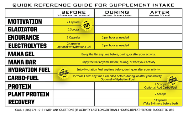 Gladiator Strawberry Lemonade Pre-Workout Drink Mix